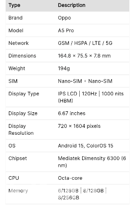 Oppo A5 pro 8/256